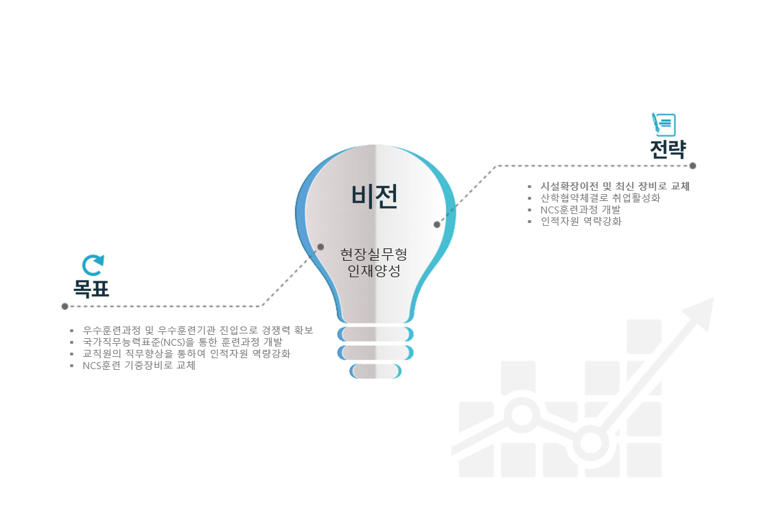 사용자 등록이미지