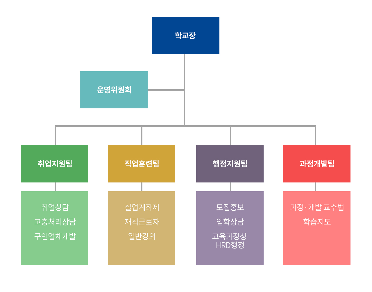 사용자 등록이미지